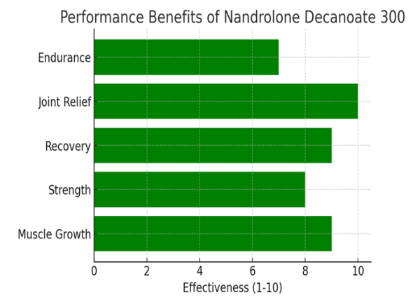 Nandrolone Decanoate 300 mg