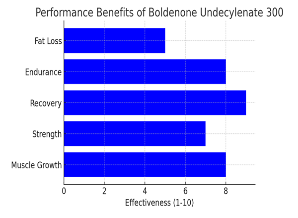Boldenone Undecylenate 300 mg