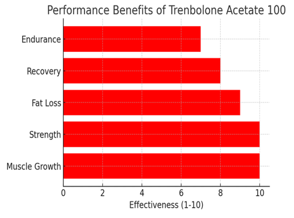 Trenbolone Acetate 100 mg