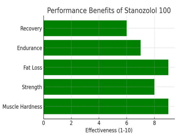 Stanozolol 100 mg