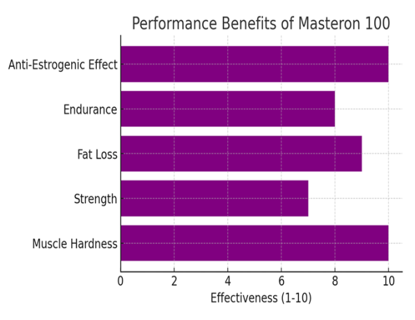 Masteron 100 mg