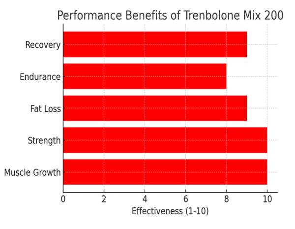 Trenbolone Mix 200 mg
