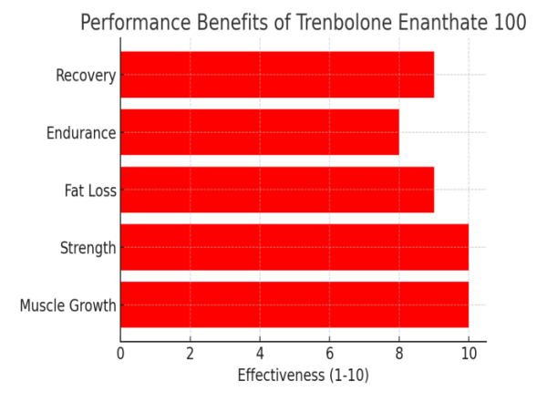 Trenbolone Enanthate 100 mg