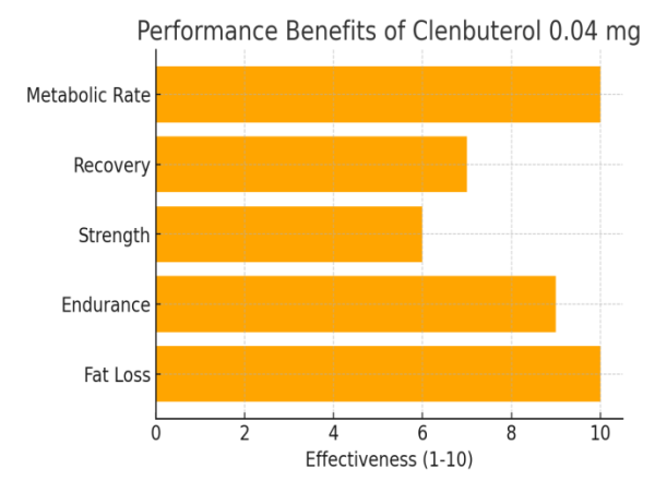 Clenbuterol 0.04 mg