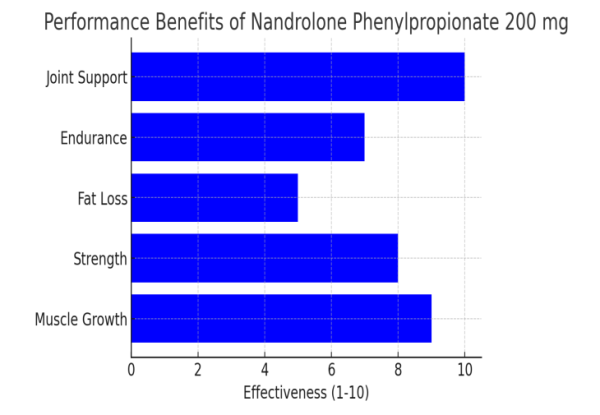 Nandrolone Phenylpropionate 200 mg