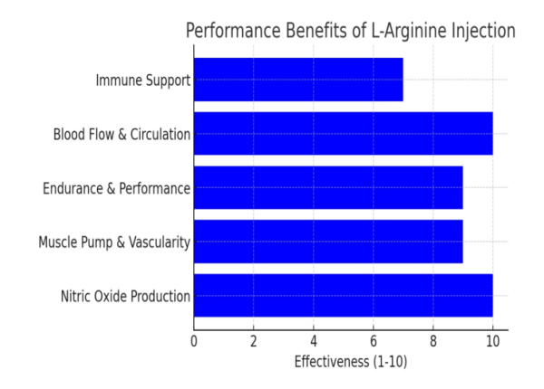 L-Arginine