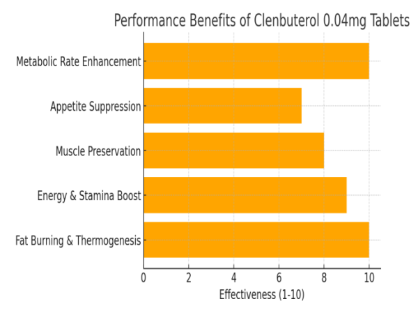 Clenbuterol 0.04mg