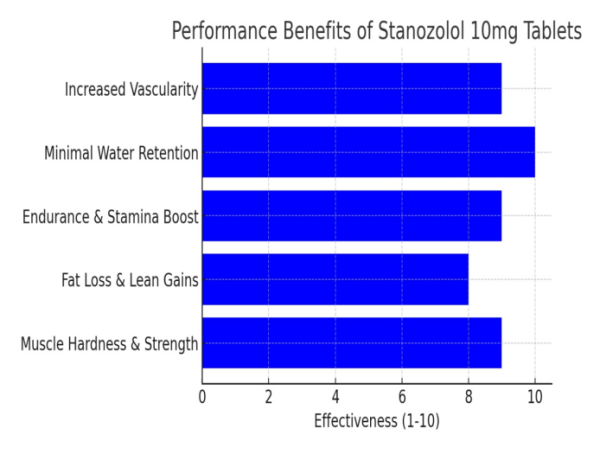 Stanozolol 10mg