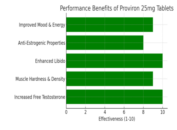Proviron 25mg