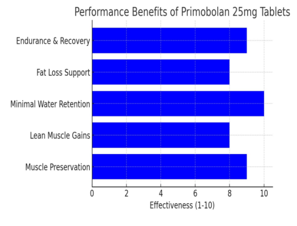 Primobolan 25mg