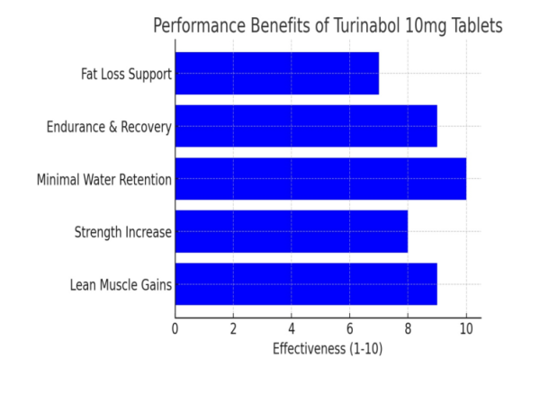 Turinabol 10mg