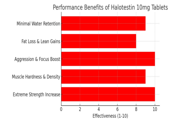 Halotestin 10mg