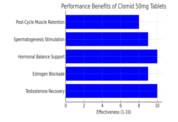 Clomid 50mg