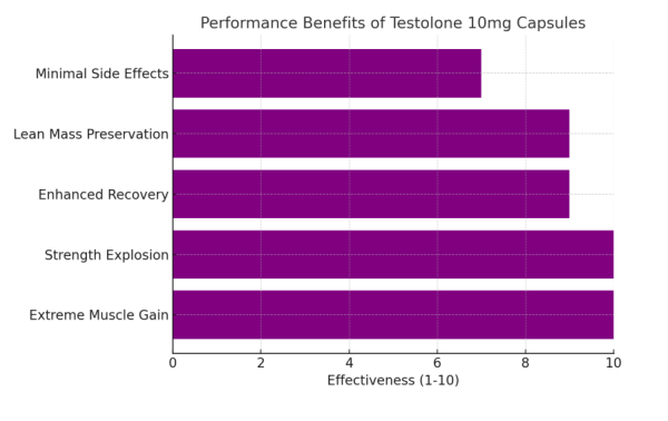 Testolone 10mg