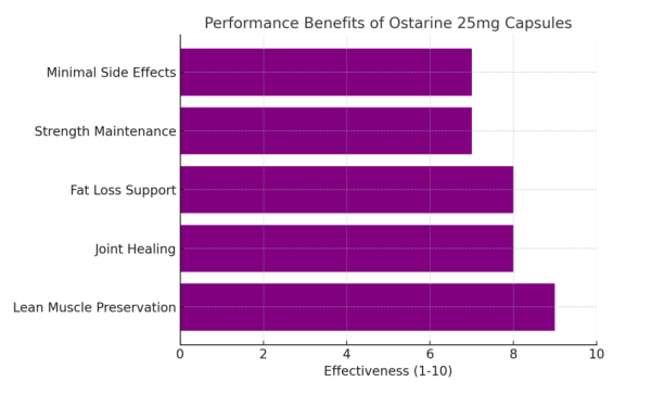 Ostarine 25mg