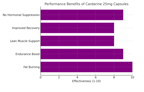 Cardarine 25mg