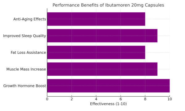 Ibutamoren 20mg
